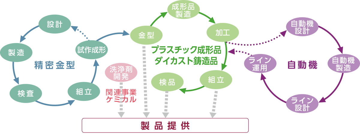 三晶技研株式会社｜選ばれる理由