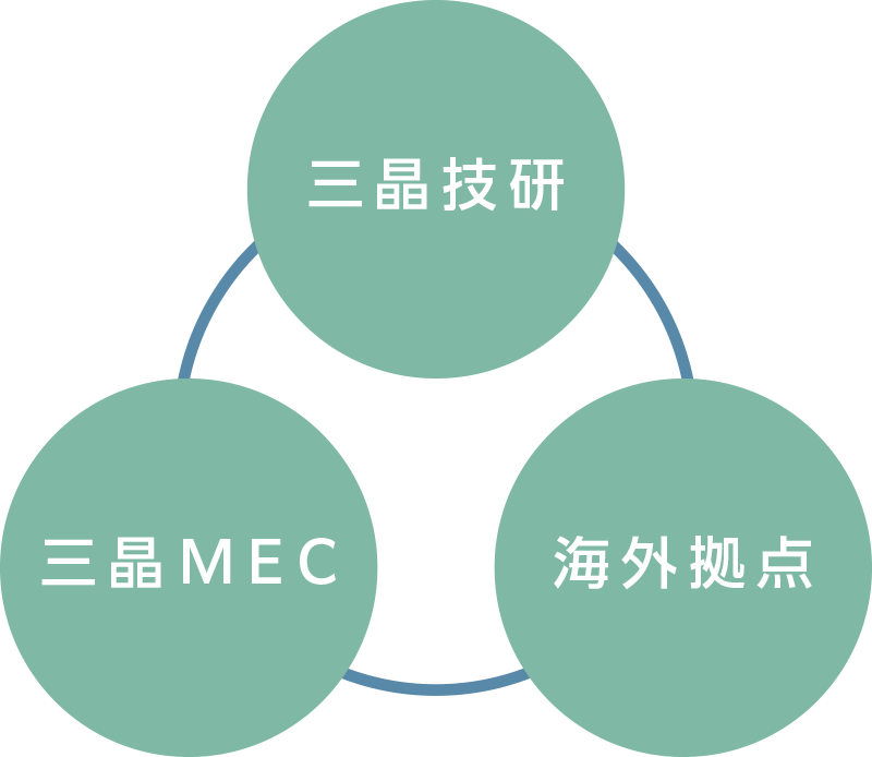 三晶MEC株式会社 本社